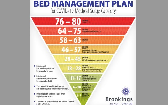 Brookings Health System announces plan to increase beds if needed